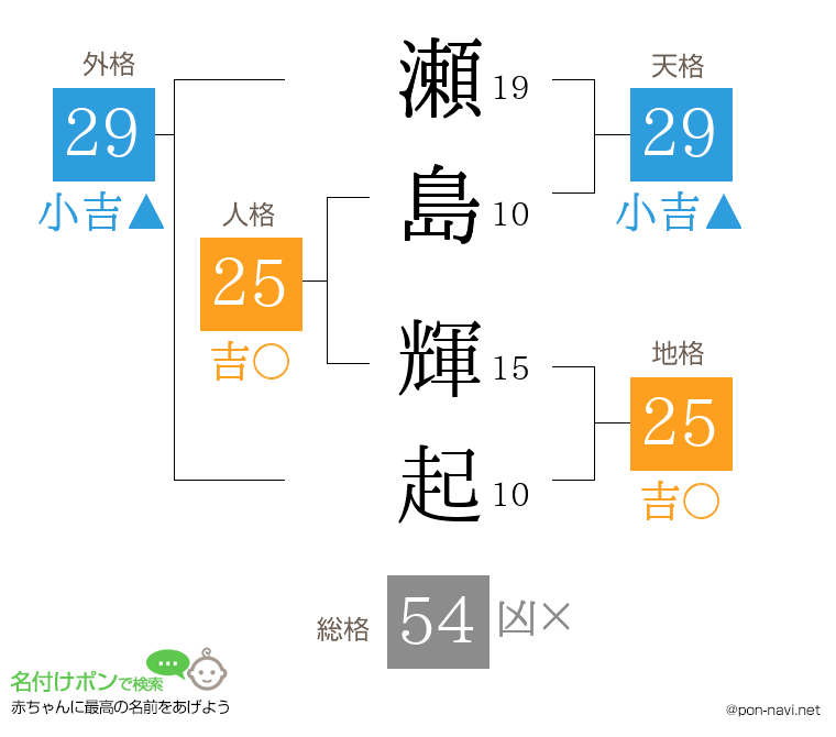瀬島 輝起さんの姓名判断結果
