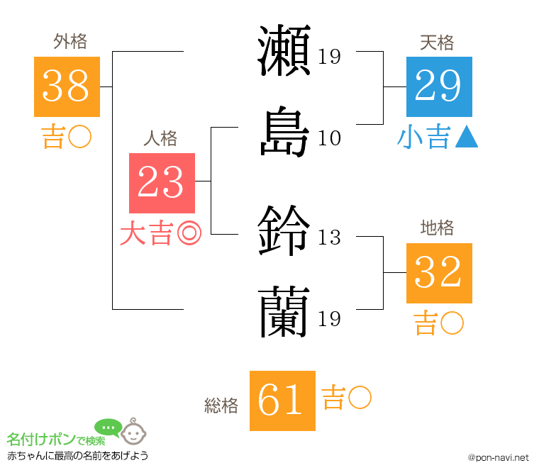 瀬島 鈴蘭さんの姓名判断結果