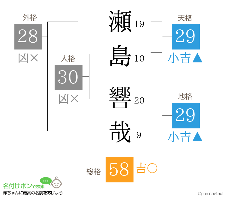 瀬島 響哉さんの姓名判断結果