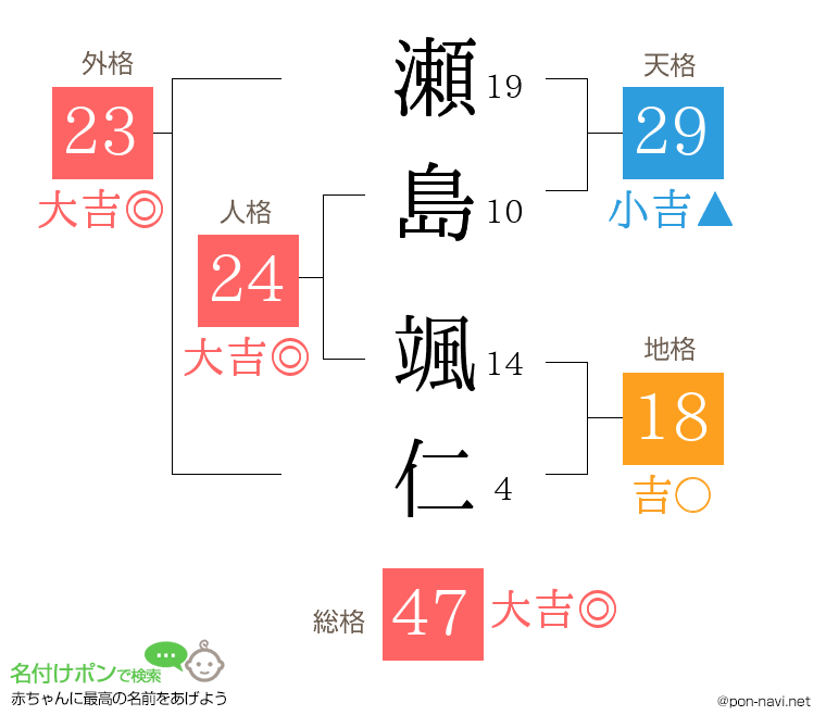 瀬島 颯仁さんの姓名判断結果