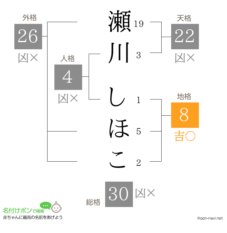 瀬川 しほこさんの姓名判断結果