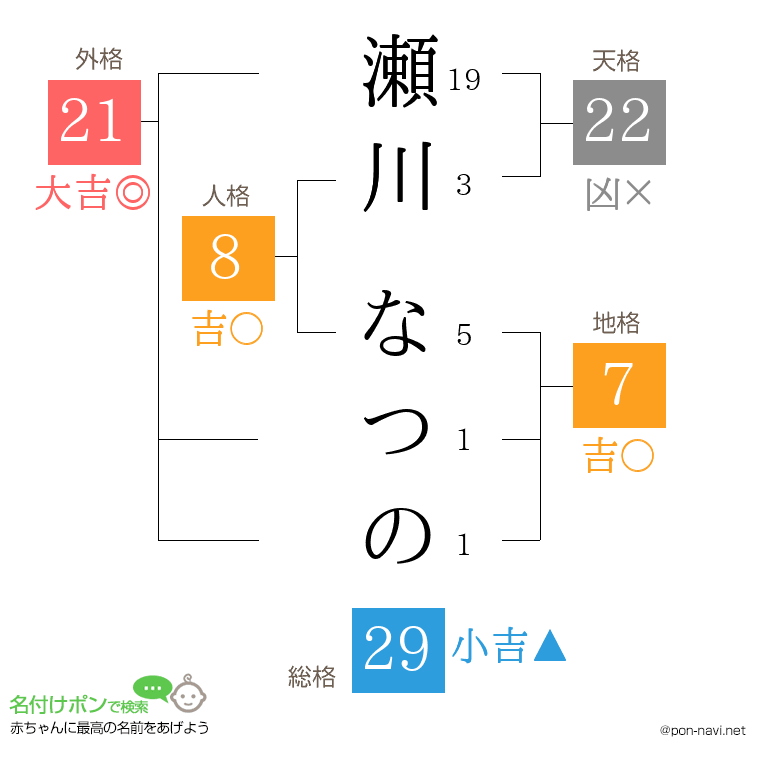 瀬川 なつのさんの姓名判断結果