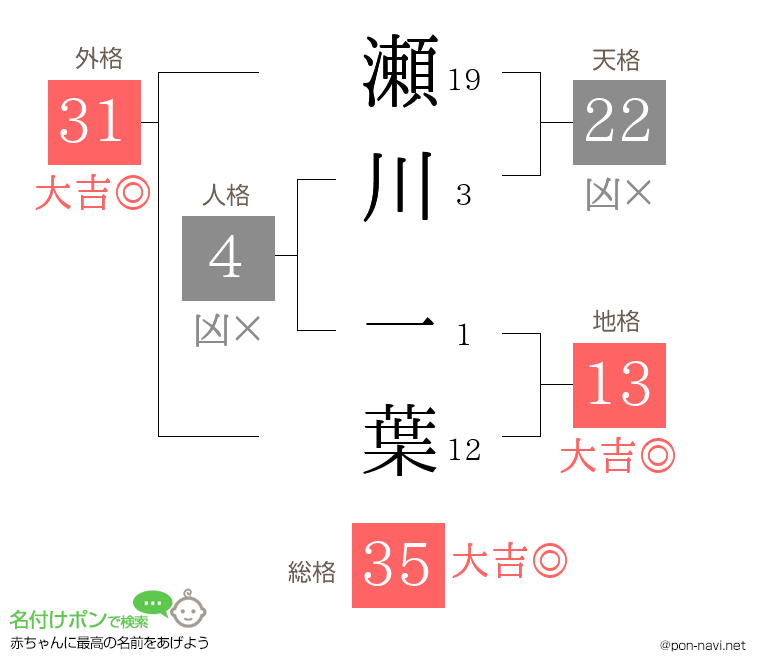 瀬川 一葉さんの姓名判断結果