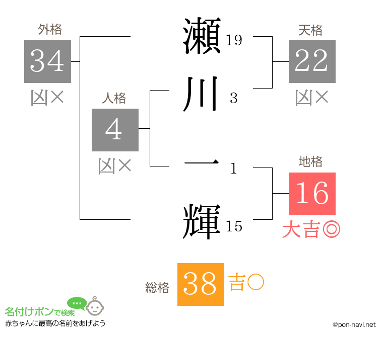 瀬川 一輝さんの姓名判断結果