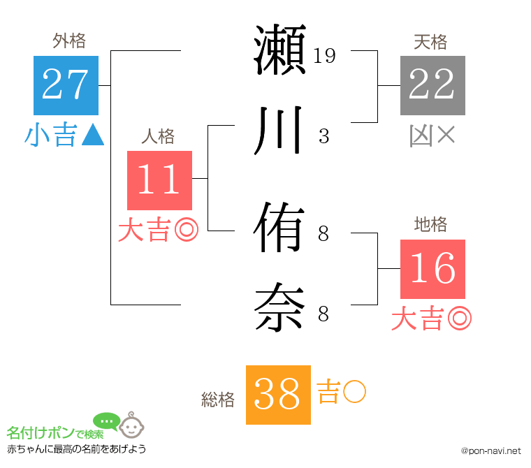 瀬川 侑奈さんの姓名判断結果