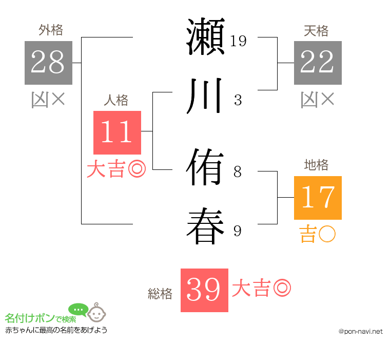瀬川 侑春さんの姓名判断結果