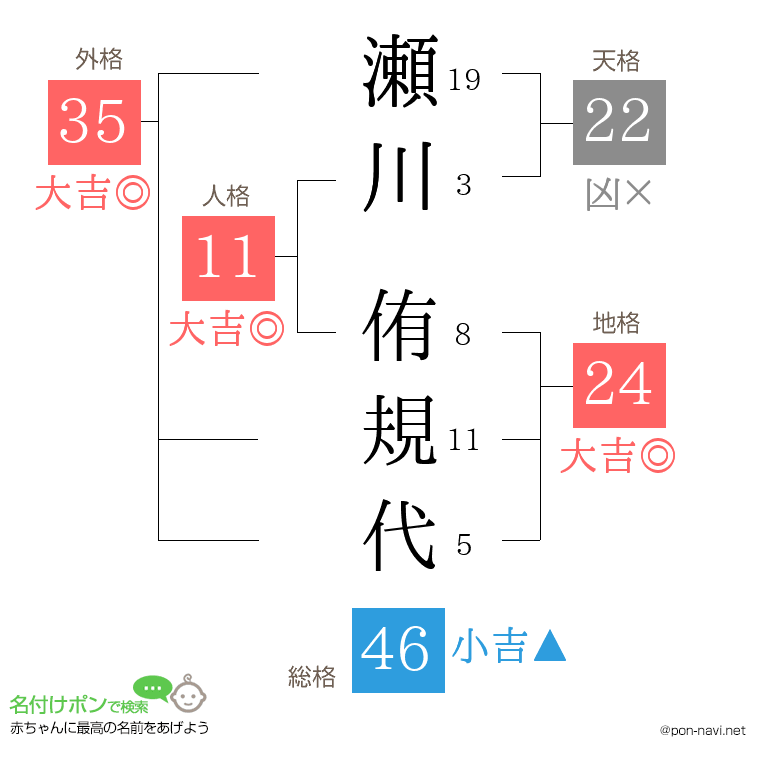 瀬川 侑規代さんの姓名判断結果