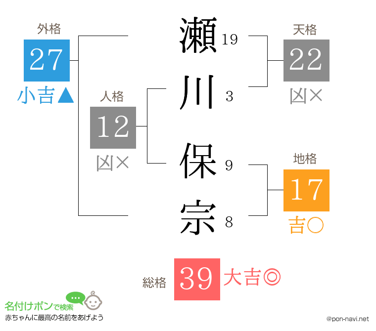瀬川 保宗さんの姓名判断結果