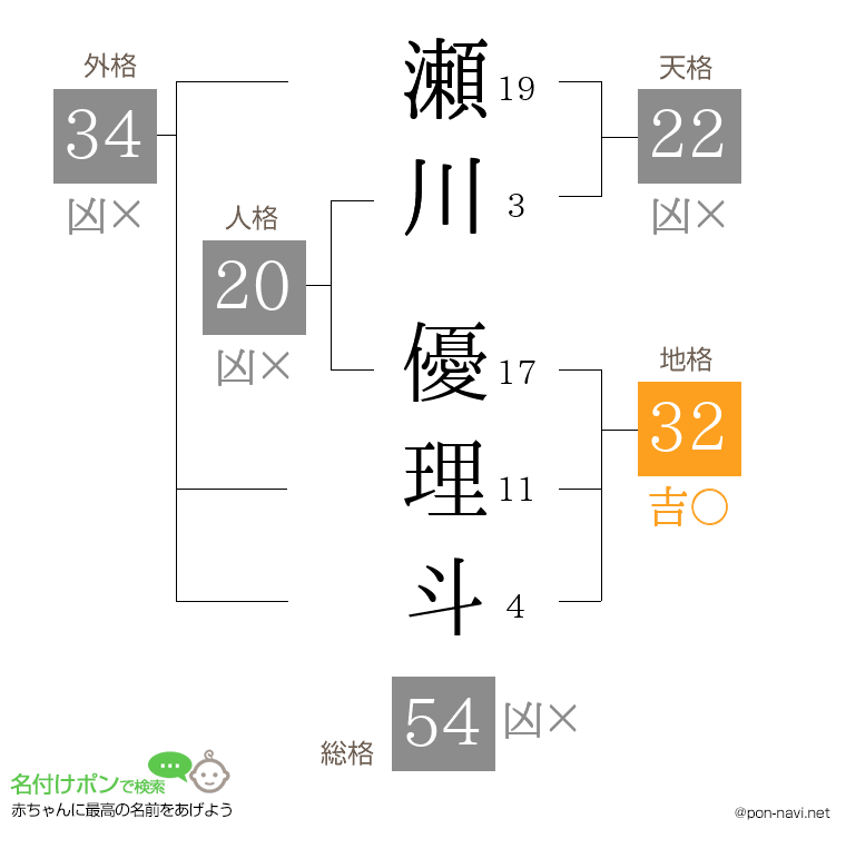 瀬川 優理斗さんの姓名判断結果