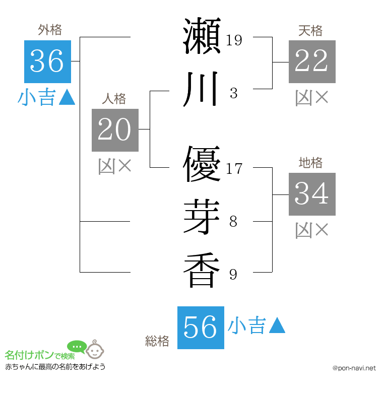 瀬川 優芽香さんの姓名判断結果