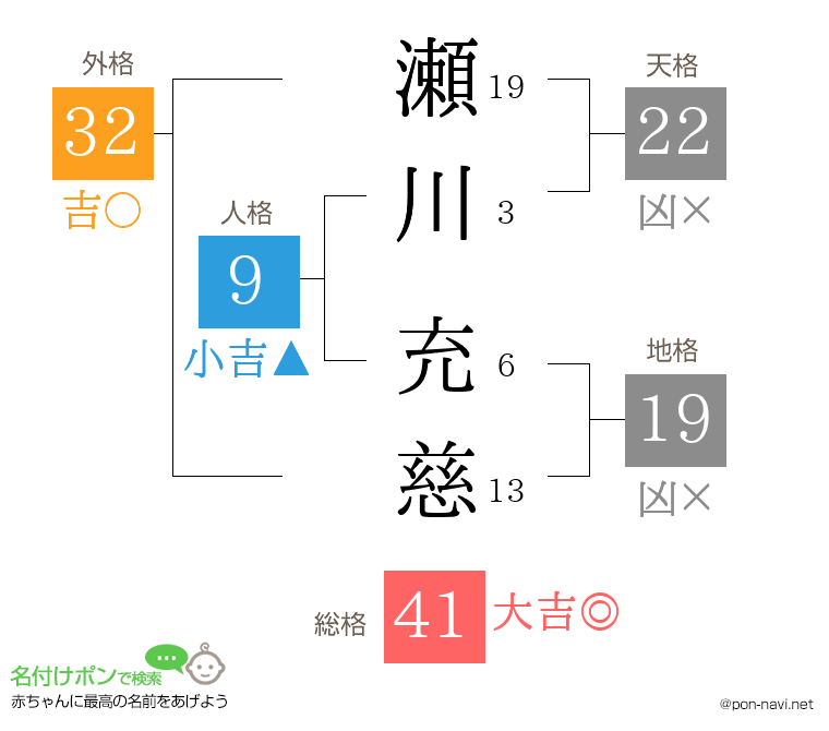 瀬川 充慈さんの姓名判断結果