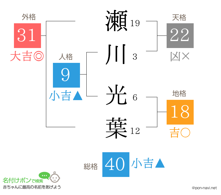 瀬川 光葉さんの姓名判断結果
