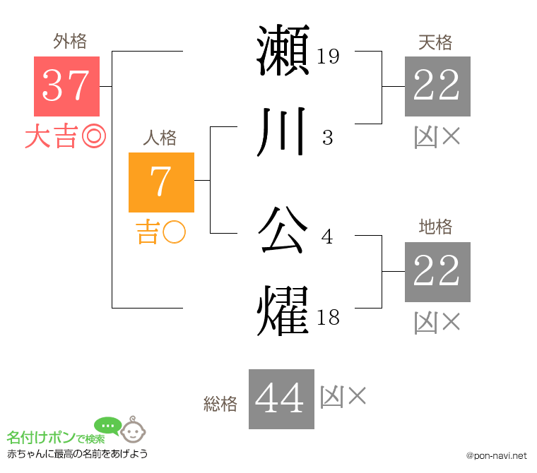 瀬川 公燿さんの姓名判断結果