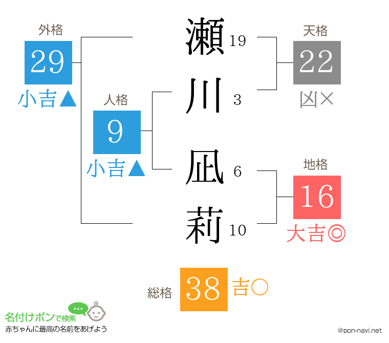 瀬川 凪莉さんの姓名判断結果