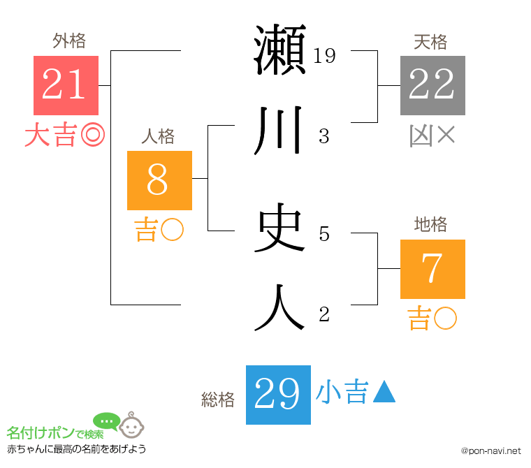 瀬川 史人さんの姓名判断結果