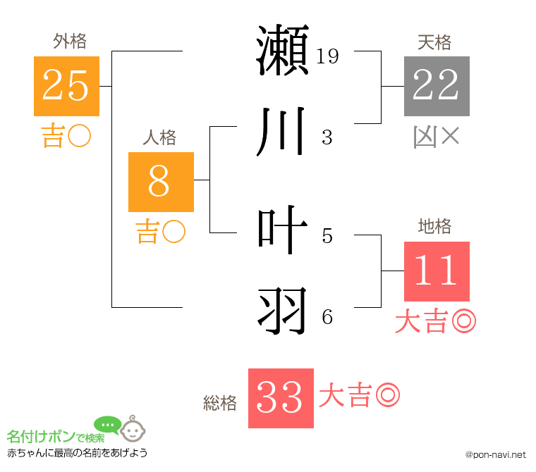 瀬川 叶羽さんの姓名判断結果