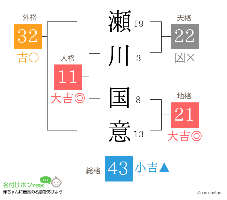 瀬川 国意さんの姓名判断結果