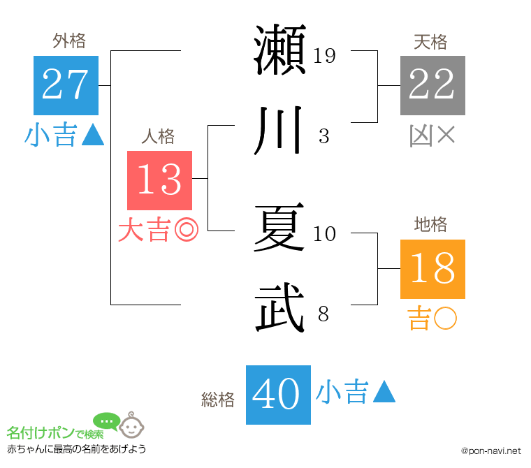 瀬川 夏武さんの姓名判断結果
