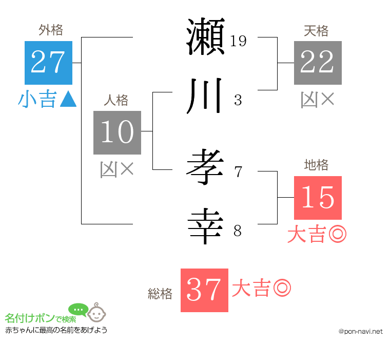 瀬川 孝幸さんの姓名判断結果
