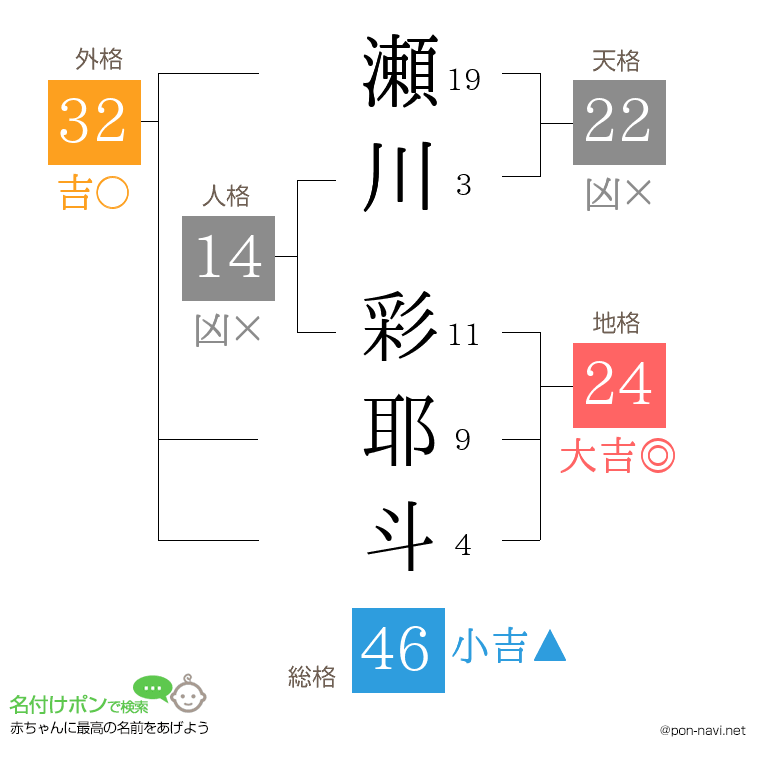 瀬川 彩耶斗さんの姓名判断結果