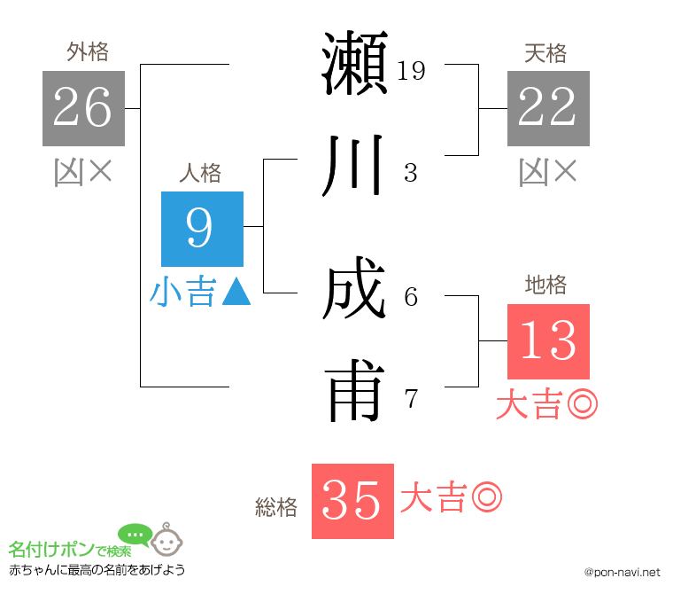 瀬川 成甫さんの姓名判断結果