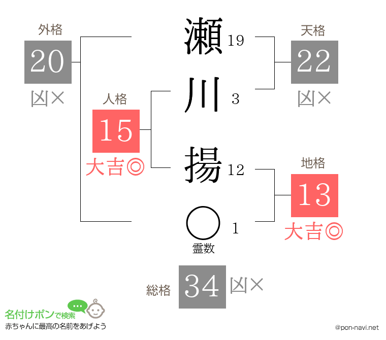 瀬川 揚さんの姓名判断結果
