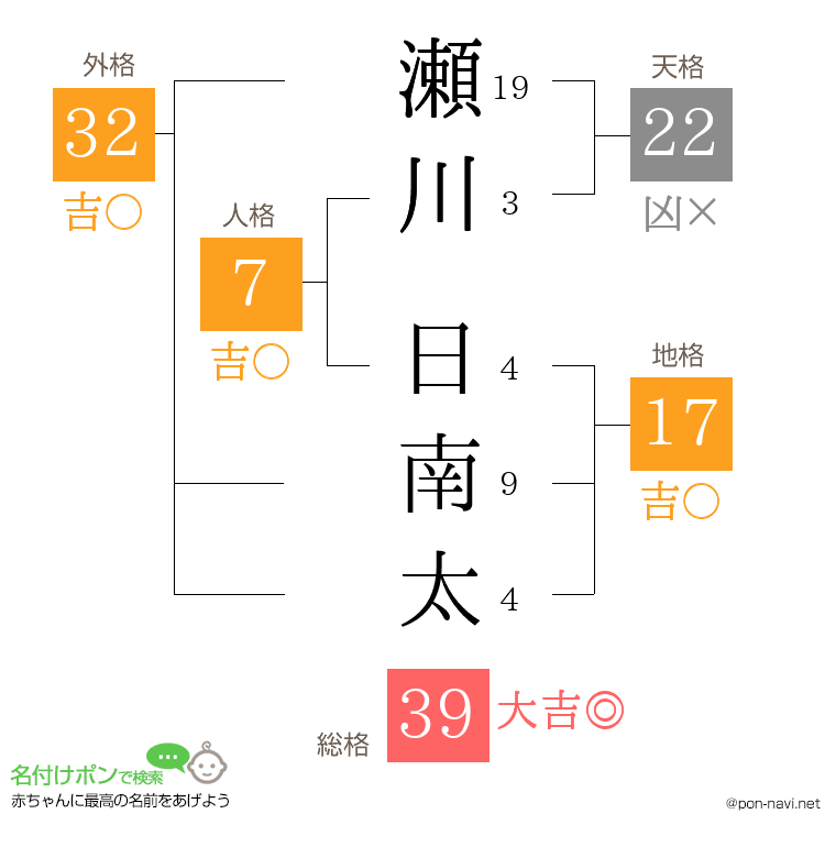 瀬川 日南太さんの姓名判断結果