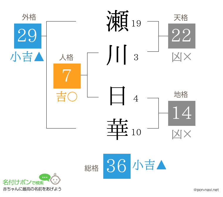 瀬川 日華さんの姓名判断結果