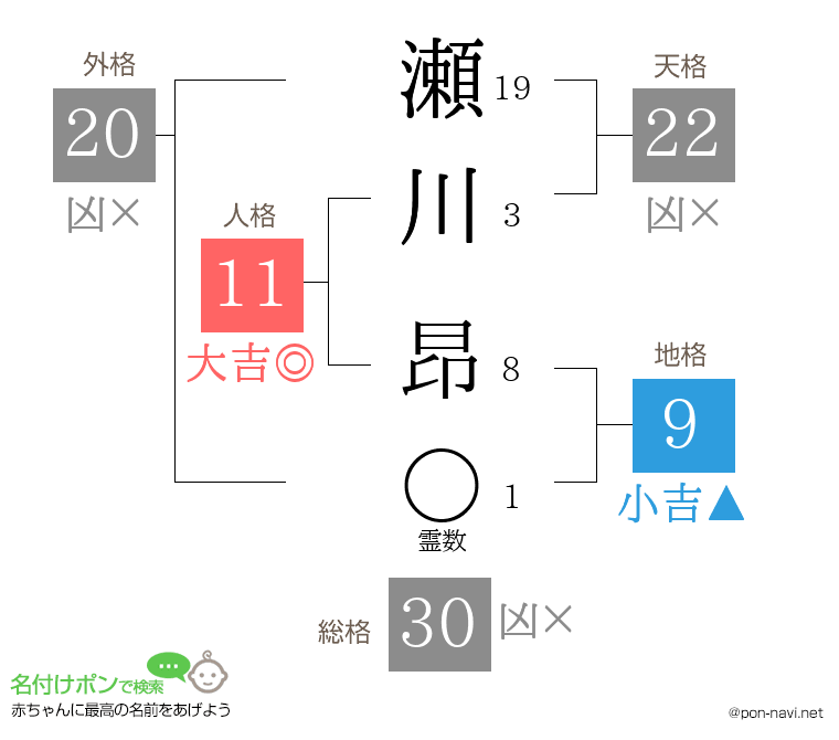 瀬川 昂さんの姓名判断結果