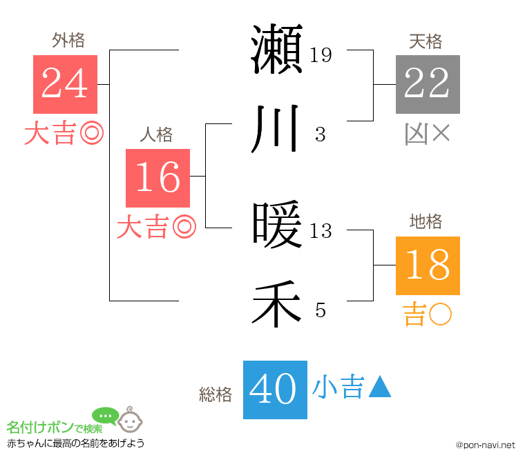瀬川 暖禾さんの姓名判断結果