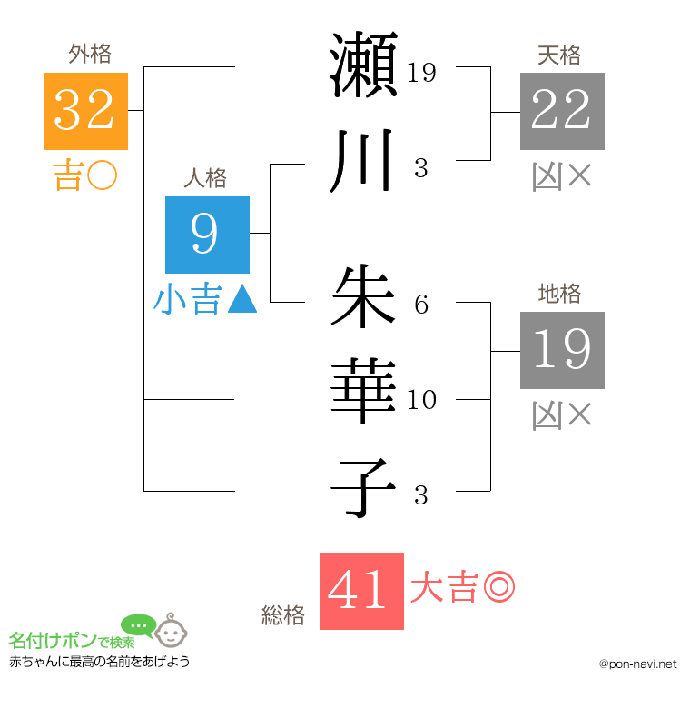 瀬川 朱華子さんの姓名判断結果