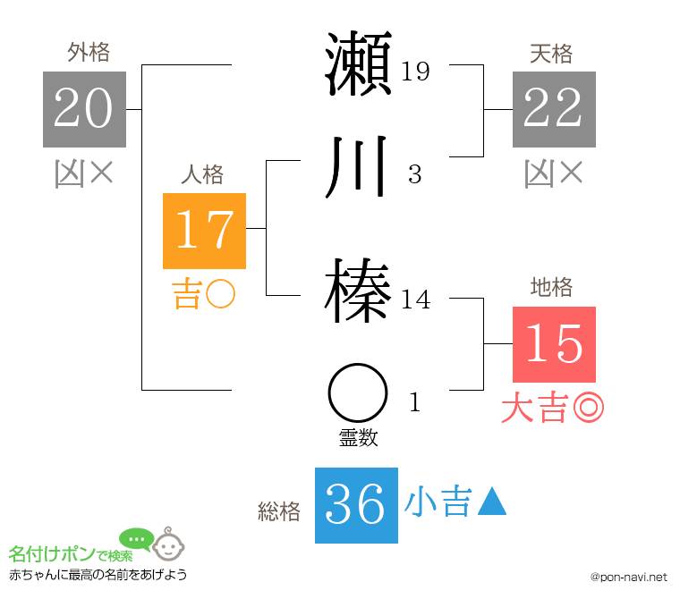 瀬川 榛さんの姓名判断結果