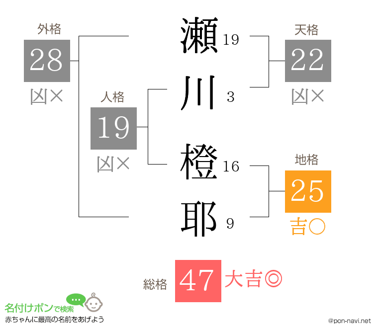 瀬川 橙耶さんの姓名判断結果