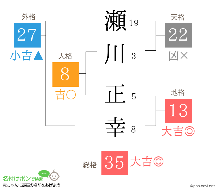 瀬川 正幸さんの姓名判断結果