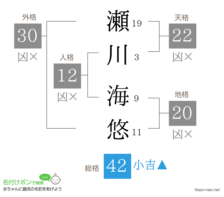 瀬川 海悠さんの姓名判断結果