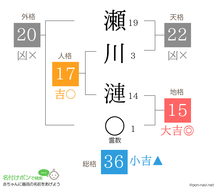 瀬川 漣さんの姓名判断結果