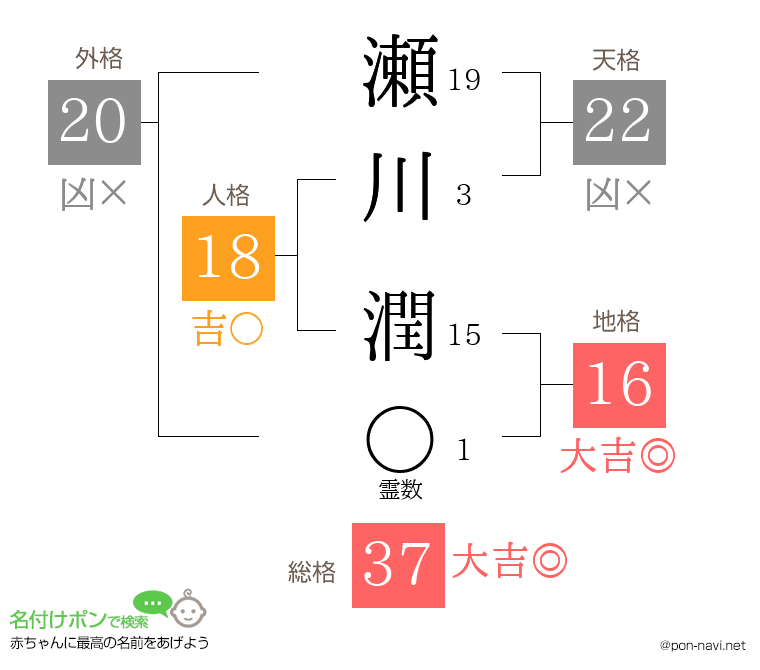 瀬川 潤さんの姓名判断結果