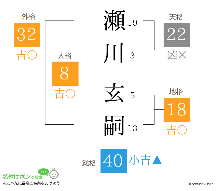 瀬川 玄嗣さんの姓名判断結果
