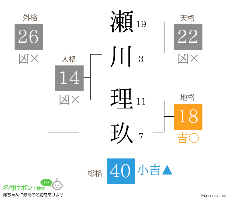 瀬川 理玖さんの姓名判断結果