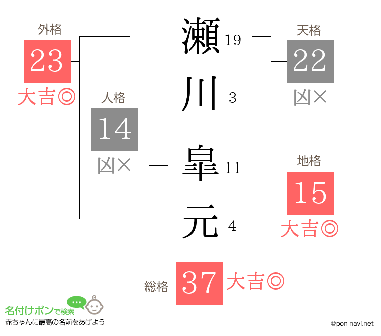 瀬川 皐元さんの姓名判断結果