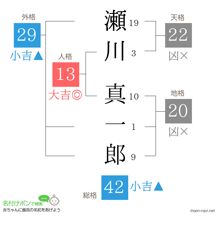 瀬川 真一郎さんの姓名判断結果