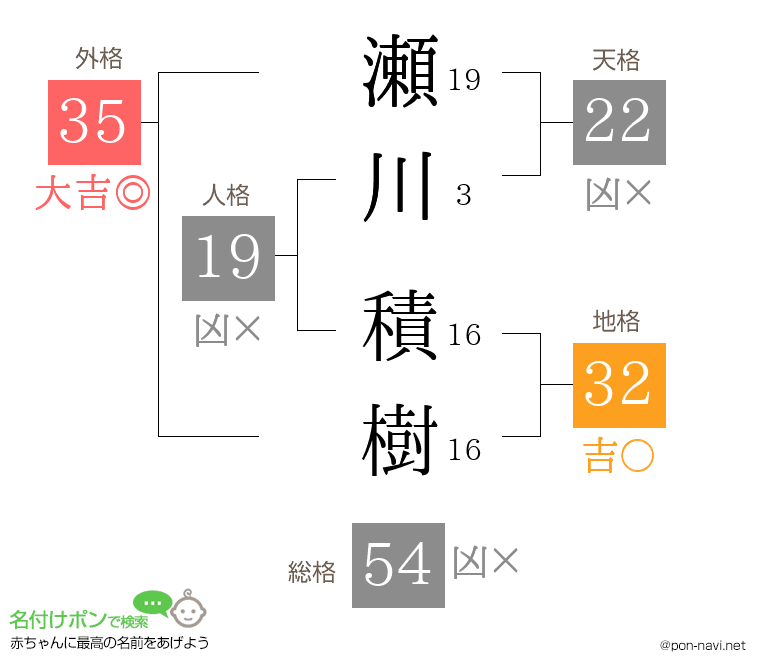 瀬川 積樹さんの姓名判断結果