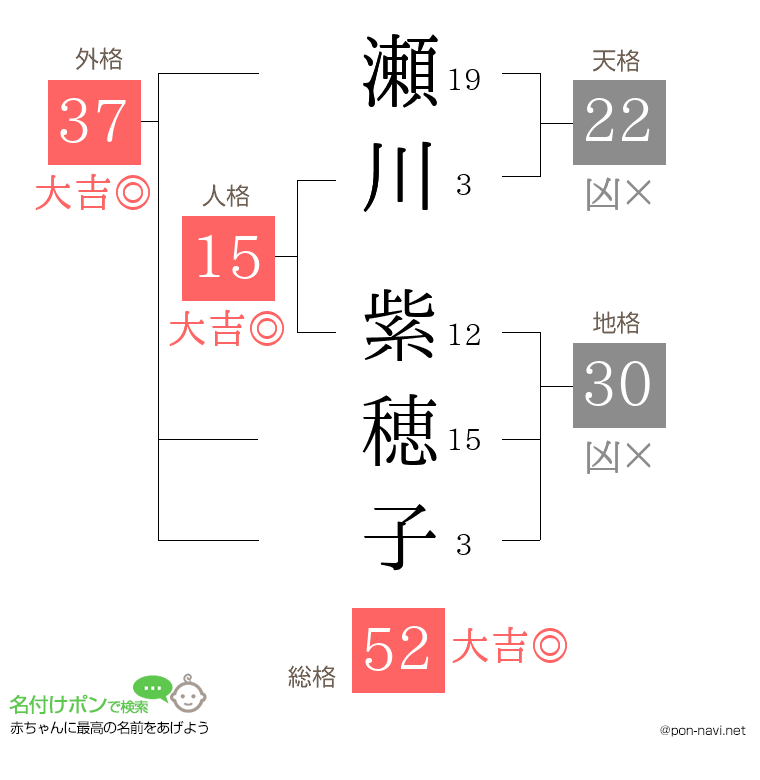 瀬川 紫穂子さんの姓名判断結果