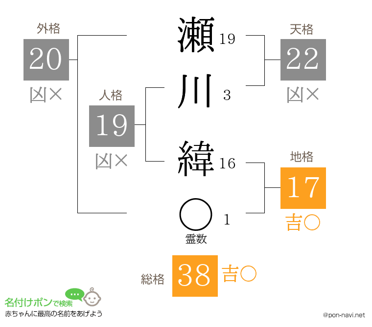 瀬川 緯さんの姓名判断結果