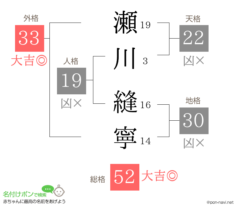 瀬川 縫寧さんの姓名判断結果