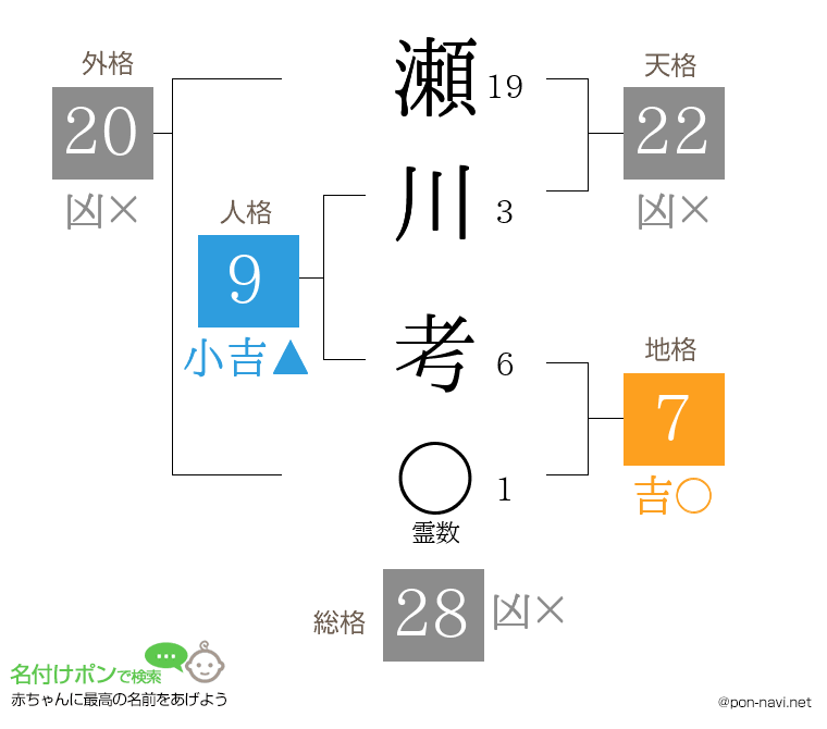 瀬川 考さんの姓名判断結果