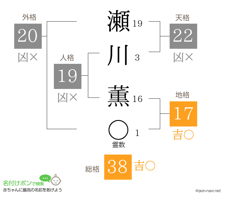瀬川 薫さんの姓名判断結果
