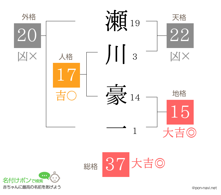 瀬川 豪一さんの姓名判断結果