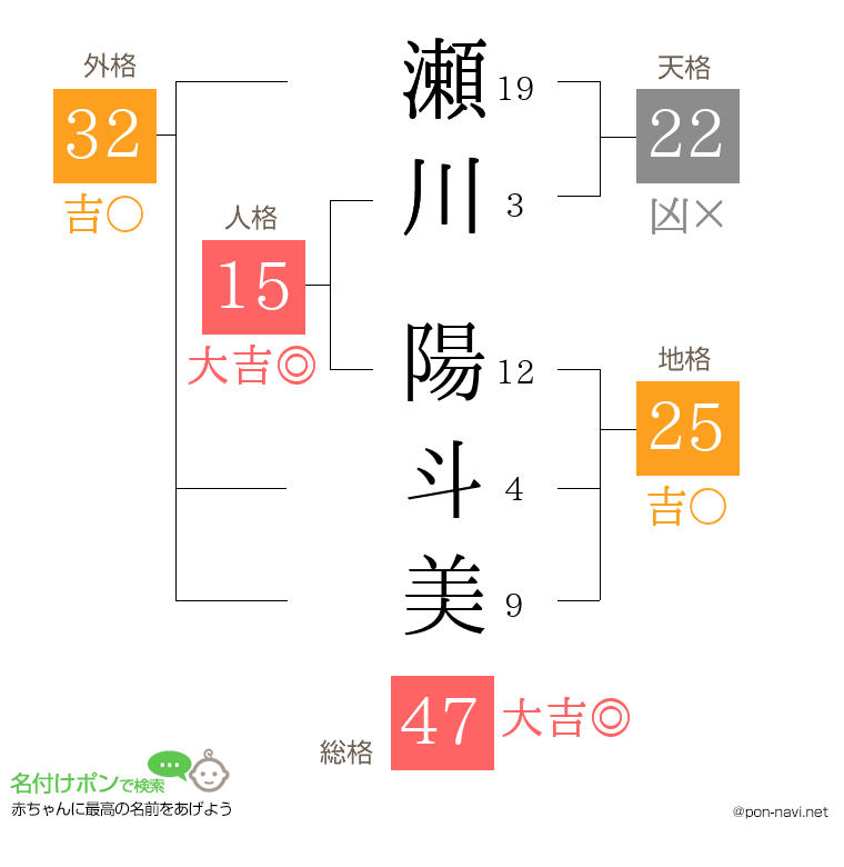 瀬川 陽斗美さんの姓名判断結果