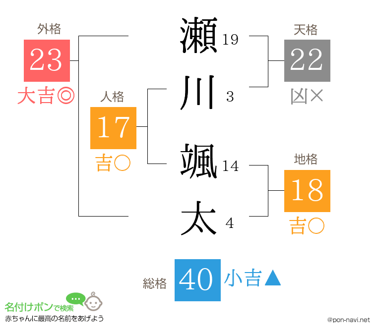 瀬川 颯太さんの姓名判断結果